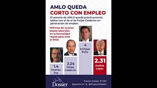 AMLO se queda corto en empleo [upl. by Arsi]