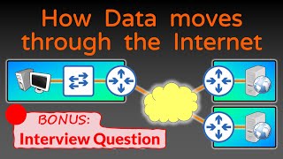 Computer Networking Course  Network Engineering CompTIA Network Exam Prep [upl. by Faustena]