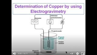 Electrogravimetry 4 [upl. by Lindblad]