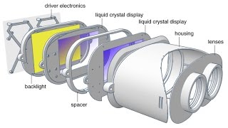 The Light Field Stereoscope  SIGGGRAPH 2015 [upl. by Kenlay454]