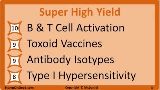 USMLE Inflammation amp Immunology High Yield Rating List [upl. by Trinatte]