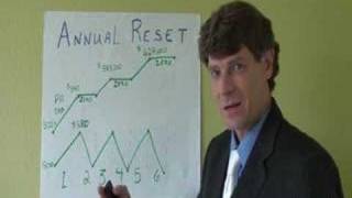 Annuities Explained  Indexed Annuities  How Annual Reset Works [upl. by Cristine878]