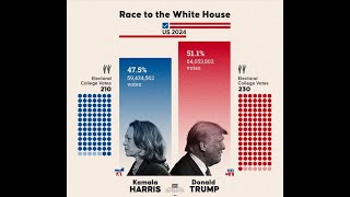 House Election 2024 Live Results  usaelections [upl. by Bergstrom]