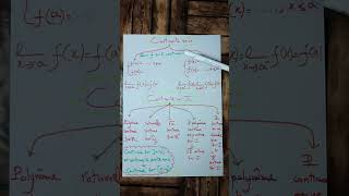 ملخص رقم 1 Continuité en un point maths رياضيات bac [upl. by Winwaloe996]