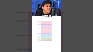 3 Biggest Mistakes With The Fibonacci  Forex Trading trading forexdaytrader forextrading [upl. by Ym303]