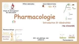 Pharmacologie Introduction Et Généralités [upl. by Fondea]