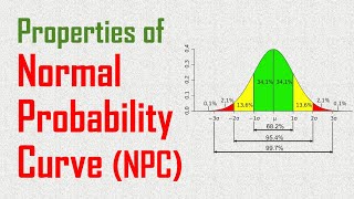 Properties of Normal Probability Curve NPC  Statistics [upl. by Anidnamra187]