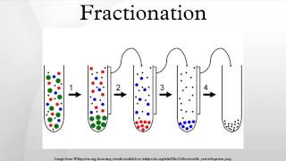 Fractionation [upl. by Noraf]