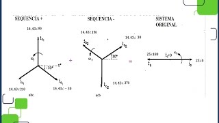 Curto Circuito no SEP Significado das Componentes Simetricas e exemplo de calculo 02 [upl. by Somisareg112]