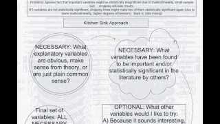 7 Econometrics Specification 3 Philosophies of Choosing Variables [upl. by Norm]