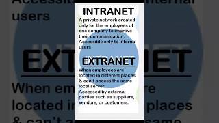 Intranet and Extranet shortvideo ntanet ict ugcnetpaper1 shorts short youtubeshorts [upl. by Marpet663]