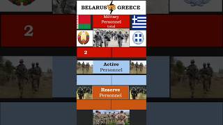 Belarus 🇧🇾 vs Greece 🇬🇷  Military Power [upl. by Asilegna]