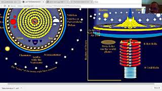 Meru north pole home souls lokas jambudwipa flat earth [upl. by Hyacinth]