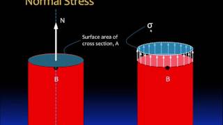 012 Normal and shear stresses  Part 1 [upl. by Ishmael]