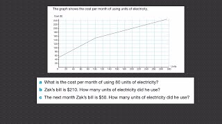 Straightline conversion graphs [upl. by Ahsi]