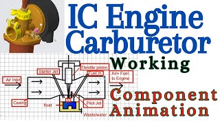 carburetor  carburetor working animation  ic engine carburetor  how carburetor work [upl. by Adiaz687]