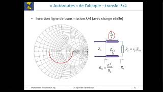 Télécommunications et Réseaux Adaptation d’impédance Part 1 [upl. by Herzig]