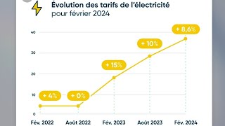 LÉLECTRICITÉ EN 2024 augmentation [upl. by Matuag478]