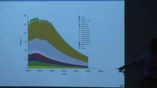 Greenhouse Gas Emissions From Oil Substitutes [upl. by Eiddet]