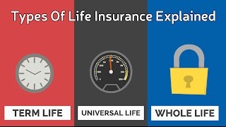 Types Of Life Insurance Explained [upl. by Cnut]