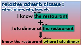 relative adverb when where why how whoever whenever whosever whicheverbasic English grammar [upl. by Kelci]