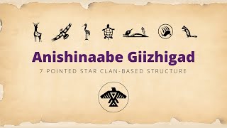 Anishinaabe Giizhigad 2024 [upl. by Aener859]