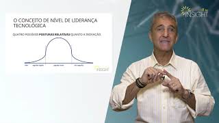 06 – Inovação Estratégia e Competitividade [upl. by Nrublim868]