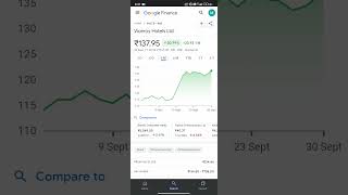 Viceroy hotel ltd share pennystocks [upl. by Rannug521]