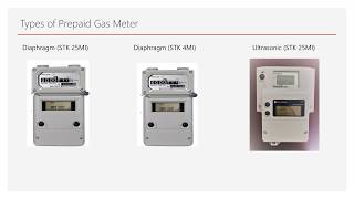 BANGLADESH  PREPAID GAS METER RECHARGE PART1 [upl. by Mikal]