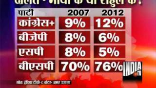 India TV Survey Predicts BSP As Single Largest Party In UP [upl. by Severson]