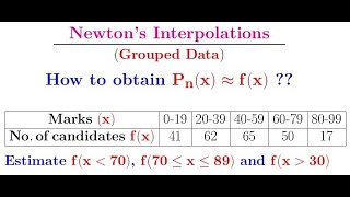 How to interpolate Grouped Data using Newtons Backward Difference Interpolating Polynomial [upl. by Allesiram]