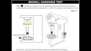 How to Perform Brinell Hardness Test of any material [upl. by Annid]