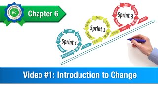 Introduction to ChangeSprint 1 Sprint 2 Sprint 3 [upl. by Noiwtna562]