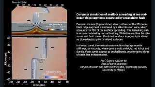 4D Computer Simulation of Seafloor Spreading at a Segmented MidOcean Ridge [upl. by Mundy]