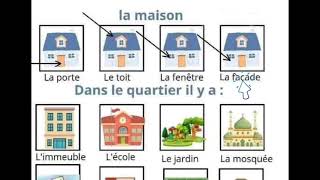 vocabulaire projet 1 Séquence 1 lexique thématique les noms de lieux relatifs au quartier 4Ap [upl. by Nwahsek]