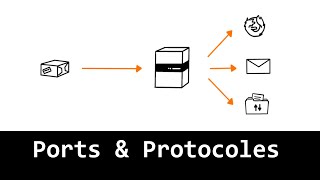 Ports et protocoles  comprendre lessentiel en 5 minutes [upl. by Azmah]