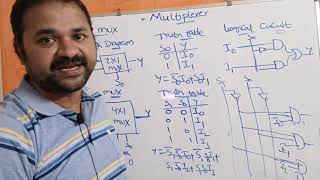 Introduction to Multiplexers  21 Multiplexer  41 Multiplexer  DLD  Digital Electronics [upl. by Ethelred]