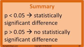 Null Hypothesis pValue Statistical Significance Type 1 Error and Type 2 Error [upl. by Sucramrej]