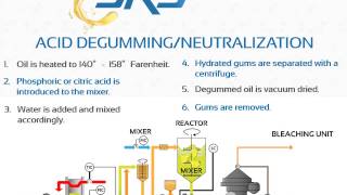 Bleaching amp Degumming [upl. by Bautista]