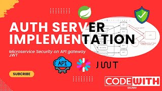 Full AUTH server implementation Microservice Security on API gateway JWT in Hindi Video 15 [upl. by Nosreh]