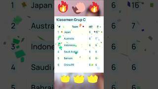 Update  Klasemen grup c indonesiavsarabsaudi klasementerbaru timnasindonesia [upl. by Grayson]