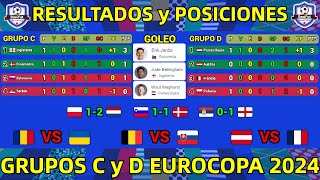 TABLA DE POSICIONES y RESULTADOS HOY EUROCOPA 2024 GRUPOS C y D JORNADA 1 [upl. by Criswell]