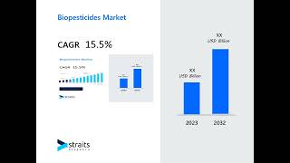 White Biotech Market Research Insights Informing Business Decisions and Strategies [upl. by Adyol]