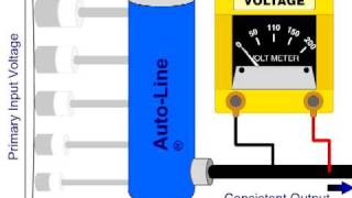 Miller Plasma Cutter Feature  AutoLine [upl. by Annait377]