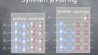 Lesson32 Born Approximation  Empirical Mass formula [upl. by Uliram]