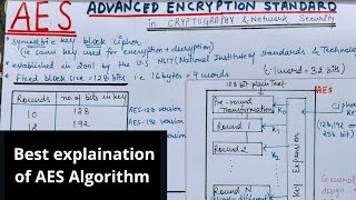 AES Algorithm in Hindi  Advanced Encryption Standard Algorithm in Cryptography amp Network Security [upl. by Shapiro535]