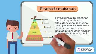 MATERI EKOSISTEM KELAS TOPIK C ALIRAN ENERGI DAN PIRAMIDA MAKANAN [upl. by Garber]