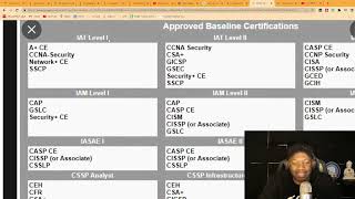 SSCP compared to Security on 8140 Baseline certifications [upl. by Celestia]