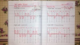 Polar RZManchesterDifferential Manchester Bipolar RZ  line coding schemes Hindi [upl. by Alekin]