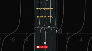 graph of tan x   graph of trigonometry function   the prophet IMS for mathematics [upl. by Northway]